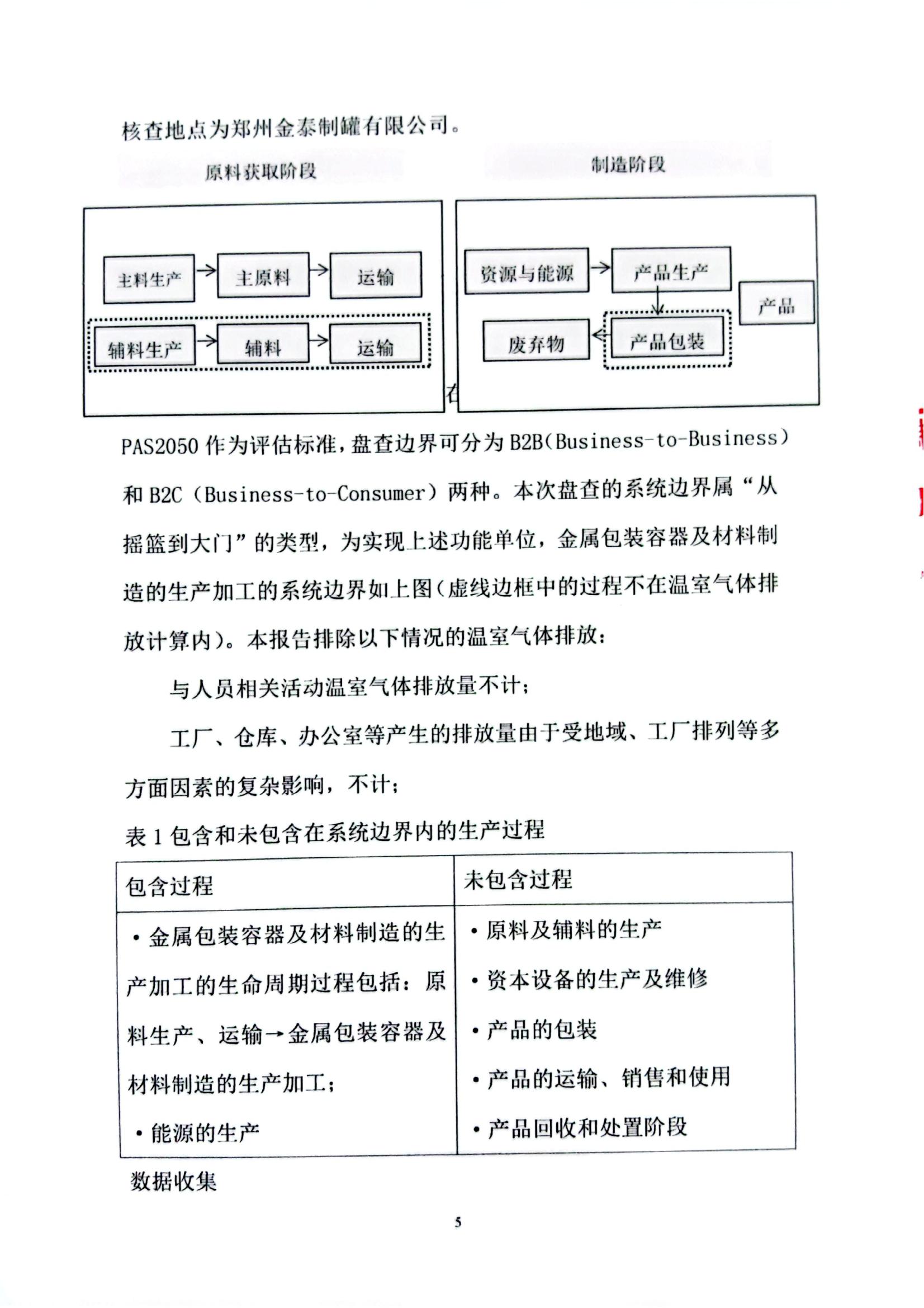 金泰制罐2023年度碳足迹核查报告(1)_04